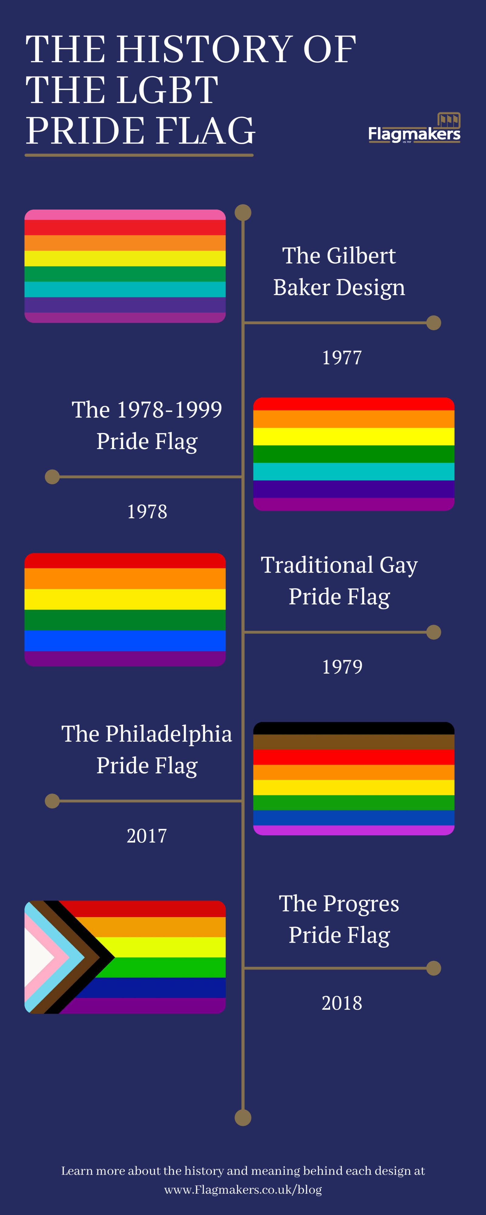 LGBT+ History — Noel-Baker Academy